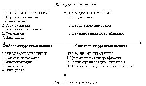 Реферат: Бизнес-планирование и его роль в рыночной экономике -