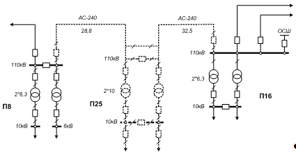 Дипломная работа: Проектирование электрической сети 110 кВ