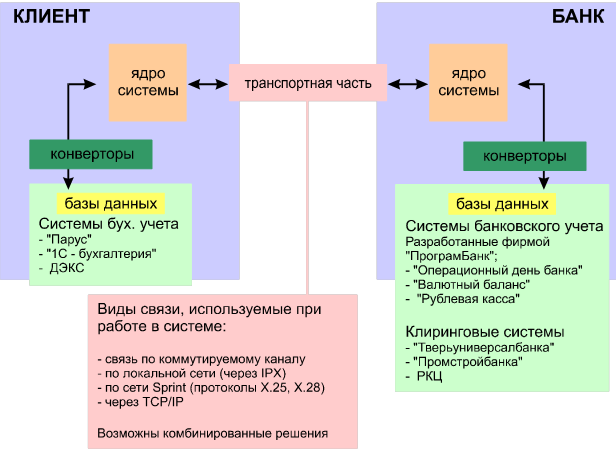 Реферат: Роль PR в банковской деятельности