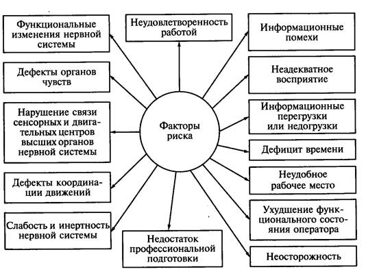 Реферат: Проблема эмоциональных состояний в психологии