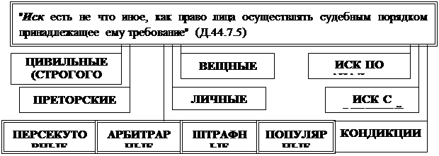 Реферат: Защита нарушенных прав и судебный порядок разрешения споров 2