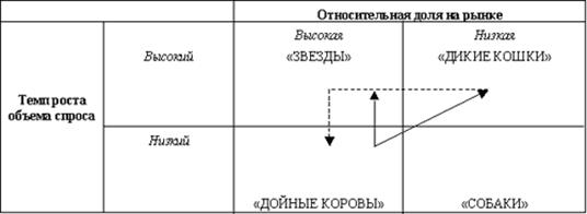 Реферат: Бизнес-планирование и его роль в рыночной экономике -