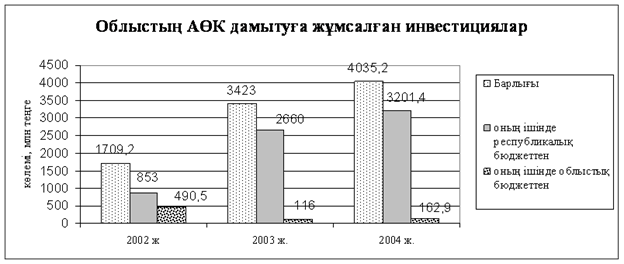 Реферат: Экономическая сущность инвестиций и и инвестиционных проектов -