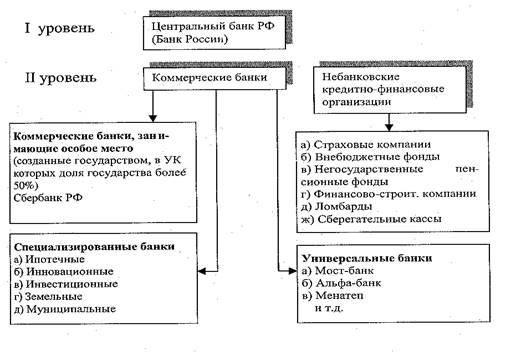 Реферат: Банки и их роль в рыночной экономике, банковский кризис 1998г