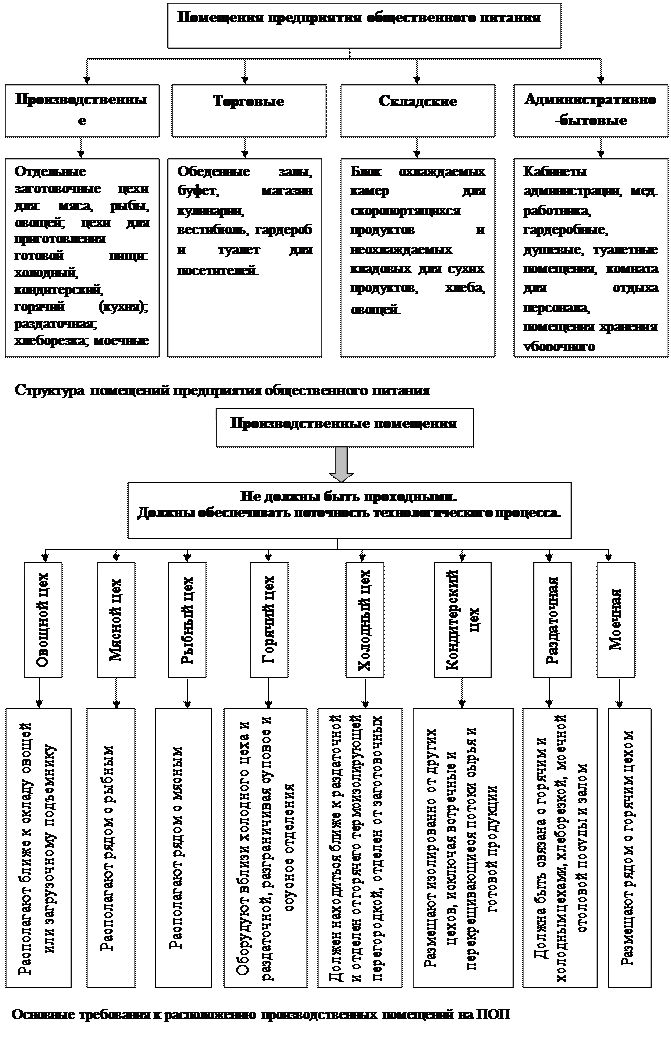 Реферат: Санитарно-гигиенические требования приготовления рыбы. Правила обработки рыбы