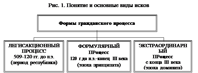 Реферат: Гражданско-правовой иск