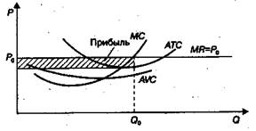 Реферат - Монополистическая конкуренция и олигополия - скачать бесплатно