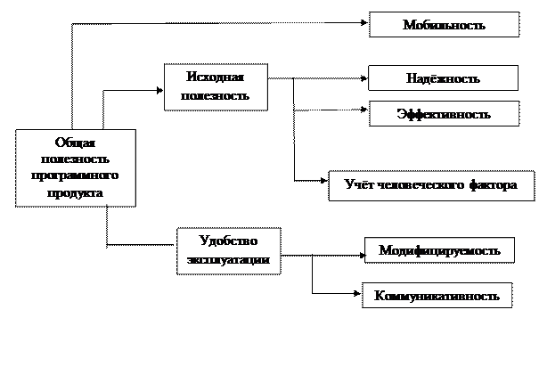 реферат найти Информационные технологии на транспорте
