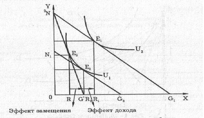 Реферат: Теория потребительского поведения. Скачать бесплатно и без регистрации