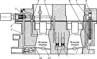 Правила управления моторной лодкой