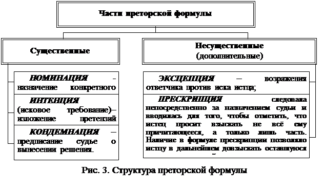 Реферат: Защита нарушенных прав и судебный порядок разрешения споров 2