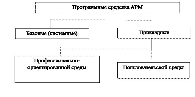 реферат найти Информационные технологии на транспорте