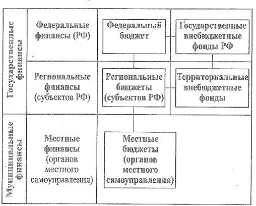 Реферат: Особенности внебюджетных фондов