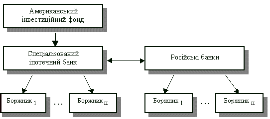 Курсовая работа по теме Іпотечний кредит в Україні