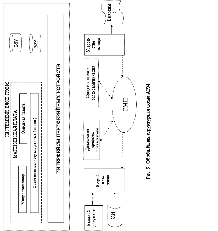 реферат найти Информационные технологии на транспорте