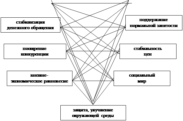 Курсовая работа на тему государственное регулирование рыночной экономики Курсовая работа на тему государственное регулирование рыночной экономики