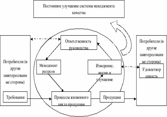 Курсовая Работа Анализ Системы Менеджмента Качества