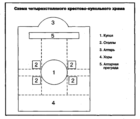 Реферат: Культура Киевской Руси в IX - первой половине XIII вв.