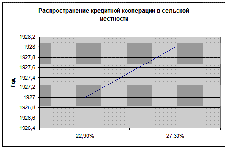 Сельскохозяйственные