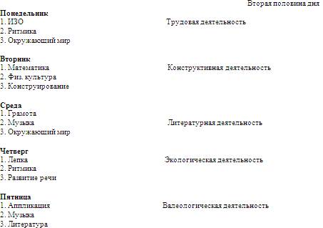 Отчет по практике: Управление дошкольным образовательным учреждением