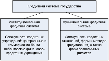 Курсовая работа по теме Кредит и кредитная система государства