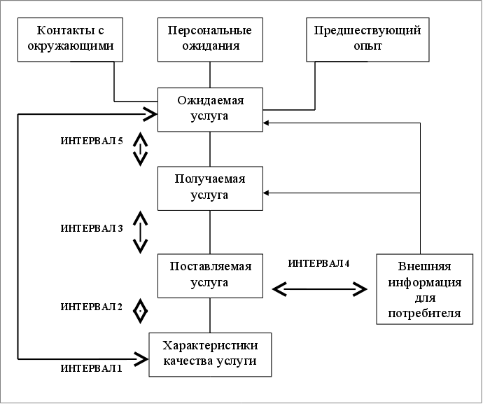 Реферат: Управление эффективностью гостиничной деятельности