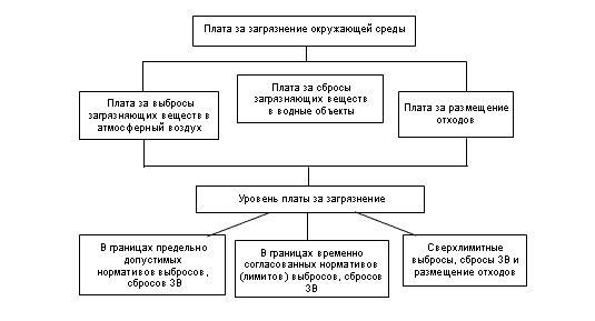 Курсовая работа по теме Маркетинговый механизм охраны окружающей среды