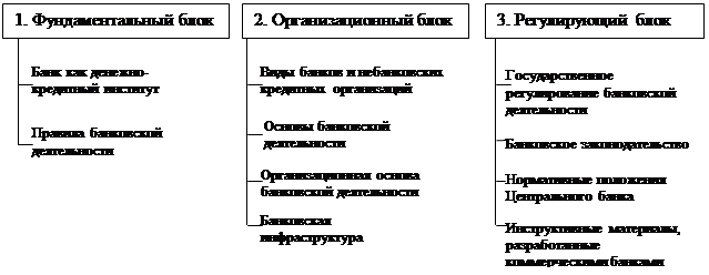 Курсовая работа: Банковская система 3