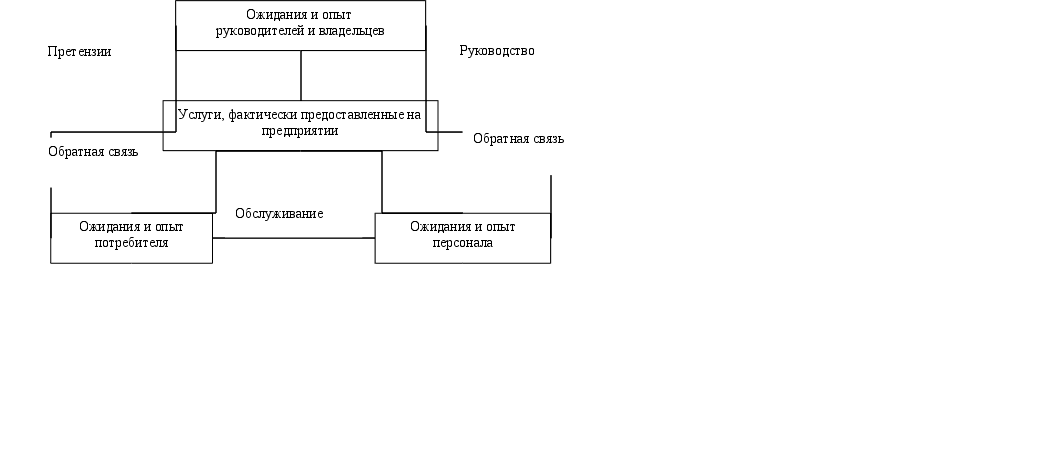 Реферат: Комплексная оценка услуги