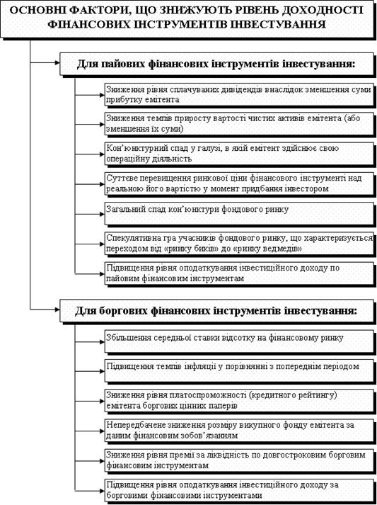 Реферат: Похідні фінансові інструменти