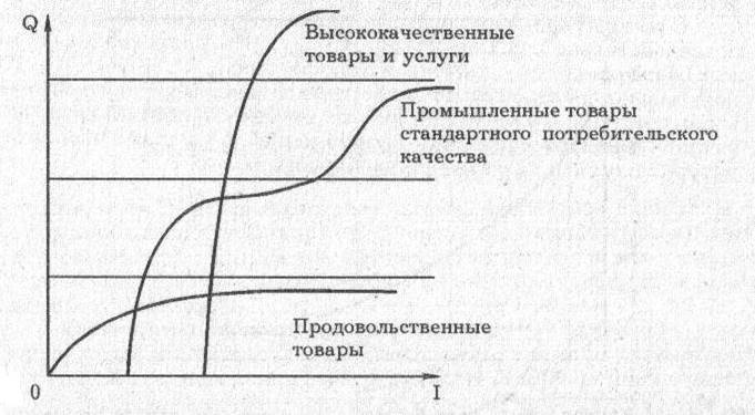 Реферат: Теория потребительского поведения. Скачать бесплатно и без регистрации