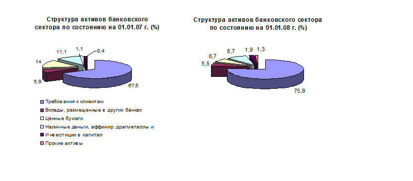 Реферат: Банковская система Республики Казахстан проблемы и перспективы.