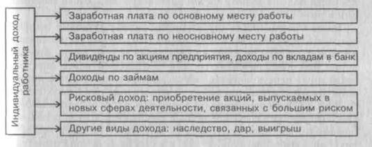 Сущность трудовых показателей. Задачи и информационное обеспечение их анализа