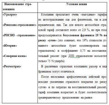 Реферат: Маркетинговые стратегии предприятия на примере СК ОАО РОСНО