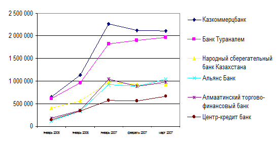 Реферат: Банковская система Республики Казахстан проблемы и перспективы.