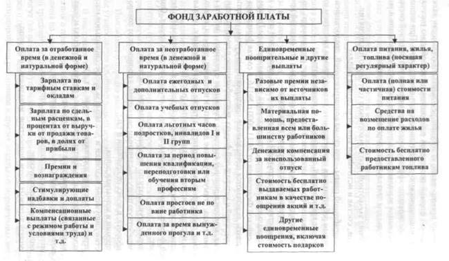 Сущность трудовых показателей. Задачи и информационное обеспечение их анализа