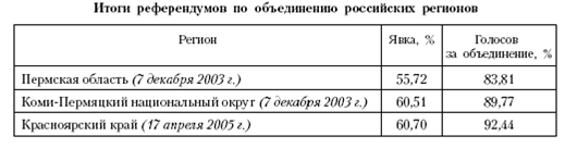 Реферат: Формы государственного устройства