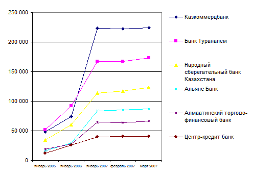 Курсовая Работа На Тему Лизинг В Казахстане