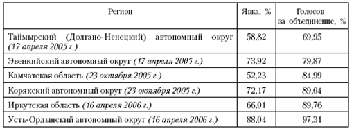Реферат: Формы государственного устройства
