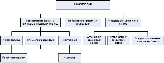 Курсовая работа по теме Центральный банк России: функция денежно-кредитного регулирования