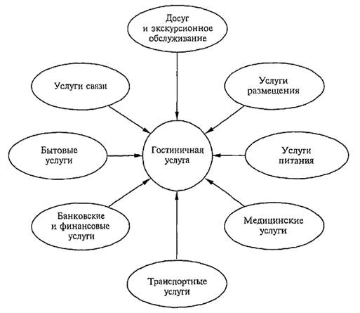 Курсовая работа: Анализ финансовой деятельности предприятия