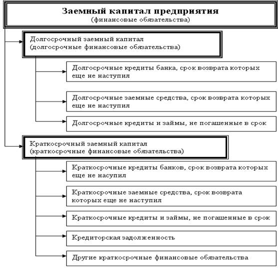 Курсовая работа: Собственный капитал и его значение в деятельности банка