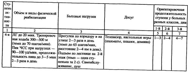 Организация и проведение спортивно-массовых мероприятий. Контрольная работа. Педагогика. 2012-10-01