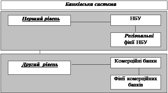 Реферат: Банківська система США Великобританії Німеччини