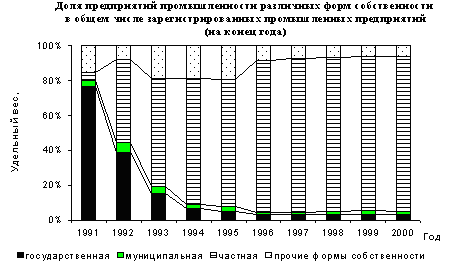 Реферат: Ценообразование в рыночной экономике -