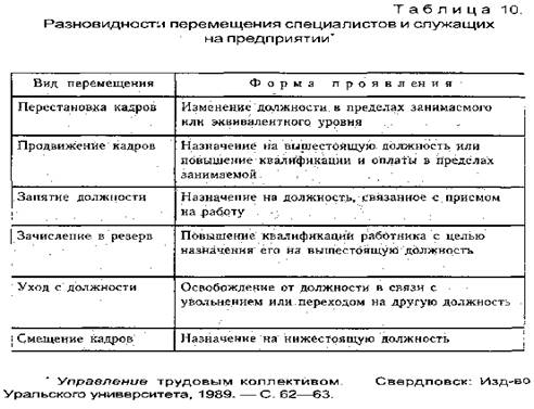 Становление и развитие карьеры как кадровая технология управления персоналом – тема научной статьи по наукам об образовании читайте бесплатно текст научно-исследовательской работы в электронной библиотеке КиберЛенинка