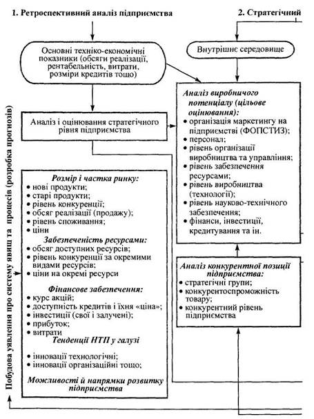 Реферат: Механізм кредитування банками України