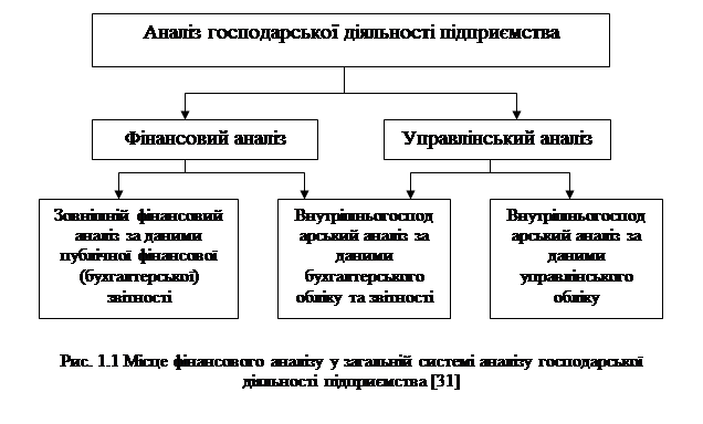 Курсовая работа: Розрахунок й оцінка фінансової стійкості підприємства