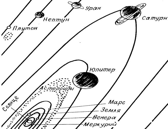 Реферат: Роль и значение земли