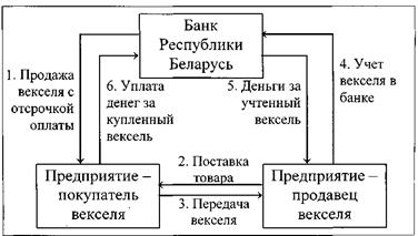 Реферат: Вексель: юридическое понятие и виды векселя